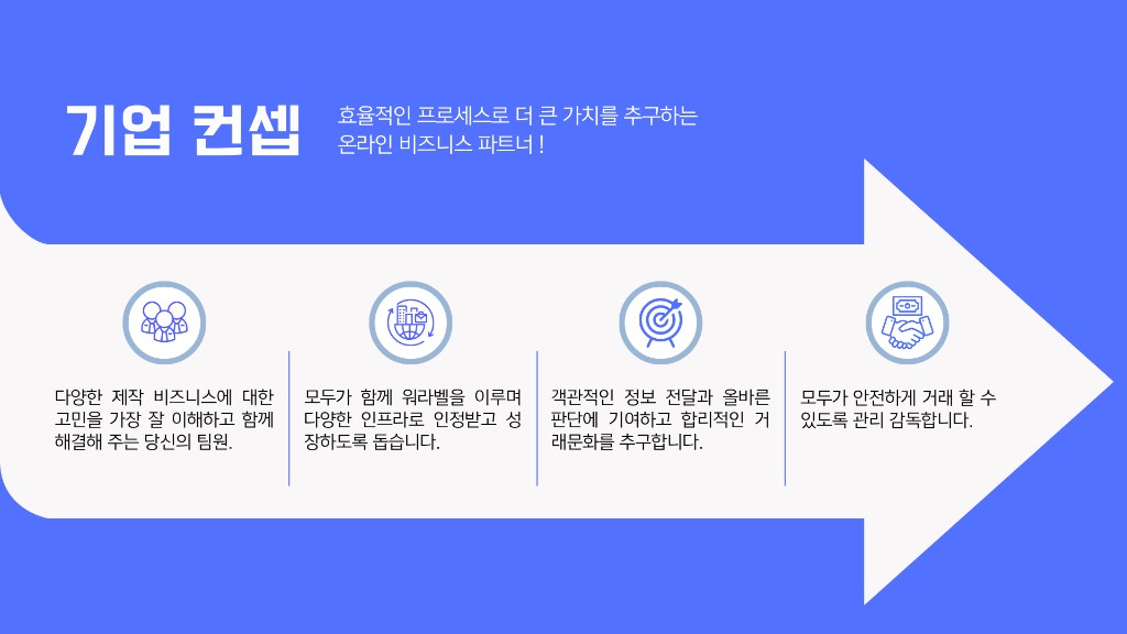 기업 컨셉 — 효율적인 프로세스로 더 큰 가치를 추구하는 온라인 비즈니스 파트너