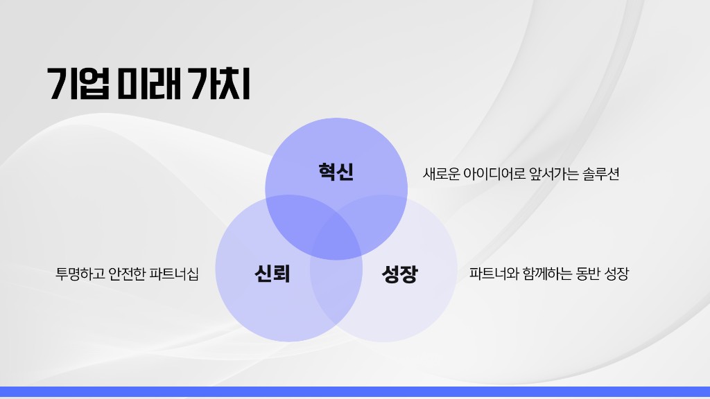 기업 미래 가치